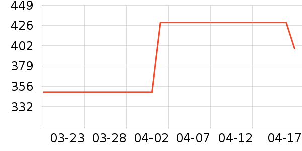 ˹����Ůʿ����Ь��ʷ�۸�