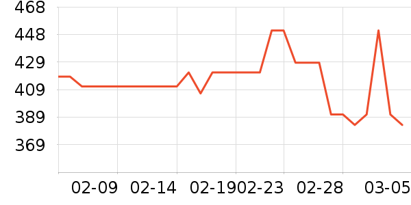 ��¹��Ʒ���� ��ʷ�۸�