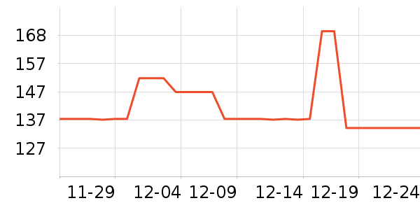 ����˫�����ʷ�۸�