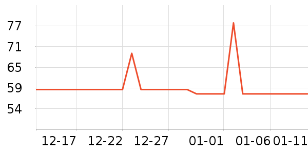 ��С±���/������ʷ�۸�