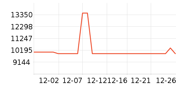 Ӣ�ɸ��ֱ���ʷ�۸�