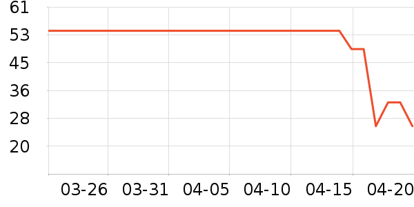 δ����ţ��/��Ʒ��ʷ�۸�