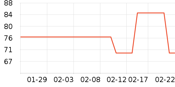 ��ŵͫ�����۾�/����Һ��ʷ�۸�