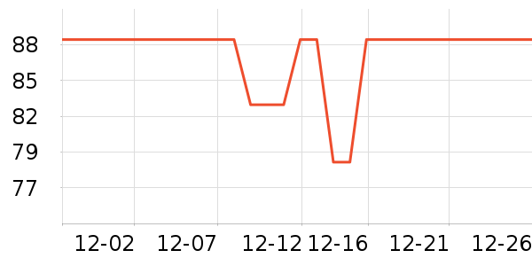 VLVEE�����沿������ʷ�۸�