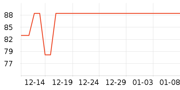 VLVEE�����沿������ʷ�۸�