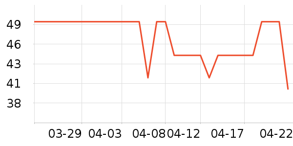 ����������Ʒ��ʷ�۸�