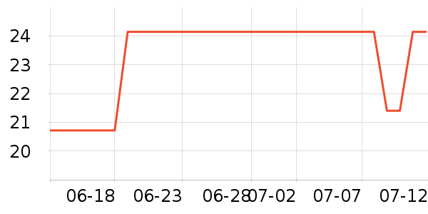 ������Ӿ�þ���ʷ�۸�