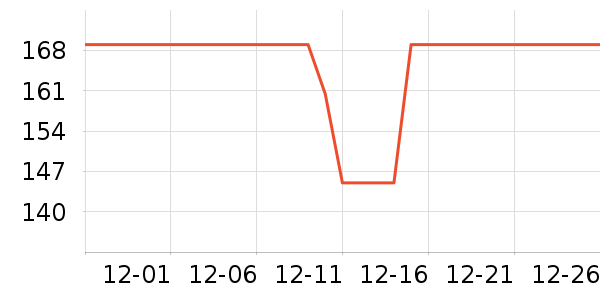 ��ë����Ʒ��ʷ�۸�