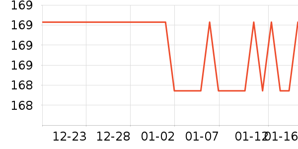 ��ë����Ʒ��ʷ�۸�