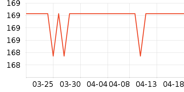 ��ë����Ʒ��ʷ�۸�