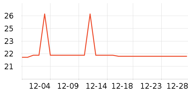 �Ź�������ʷ�۸�