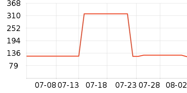 ��Ӱ׾���ʷ�۸�