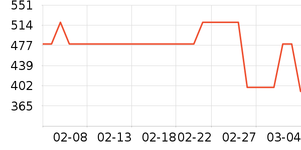 �ڱ������װ��ʷ�۸�