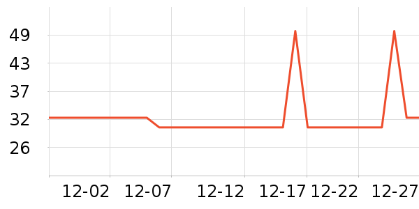 ������������ʷ�۸�