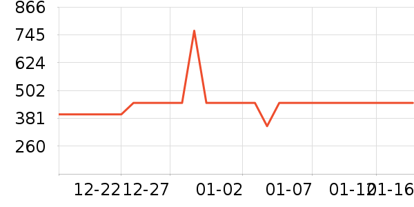 ����������ʷ�۸�