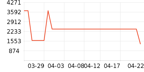 ʯͷϴ�ػ���ʷ�۸�