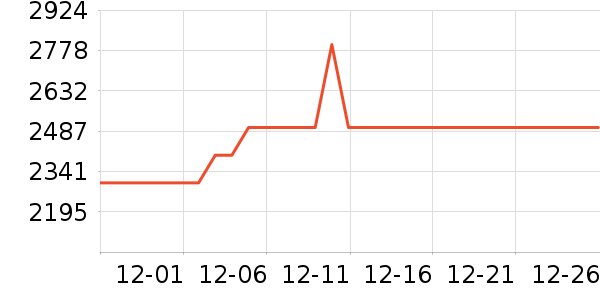 ��ʾ����ʷ�۸�