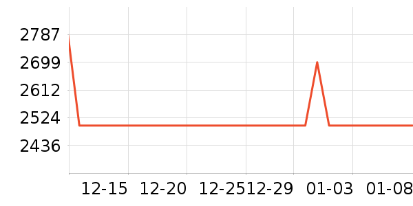 ��ʾ����ʷ�۸�