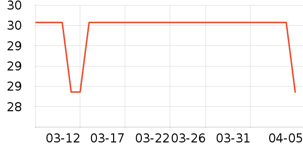 ������ǹ���ʳ��ʷ�۸�