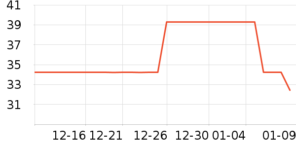 FMFXTR���г���/�����ʷ�۸�