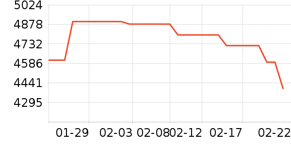 ���ܵ���/΢�������ʷ�۸�