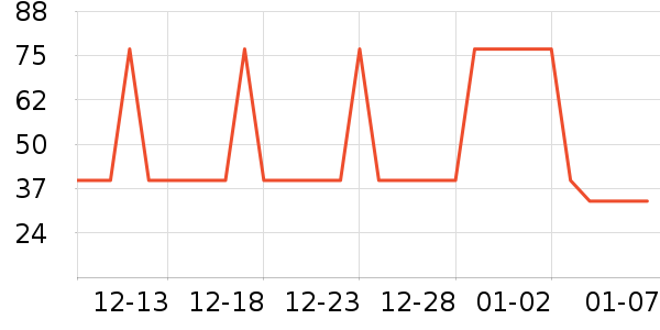 361���˶�����ʷ�۸�