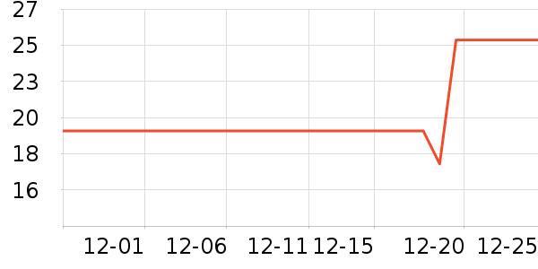 ��ޱ������ʷ�۸�