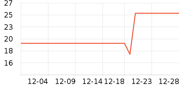 ��ޱ������ʷ�۸�