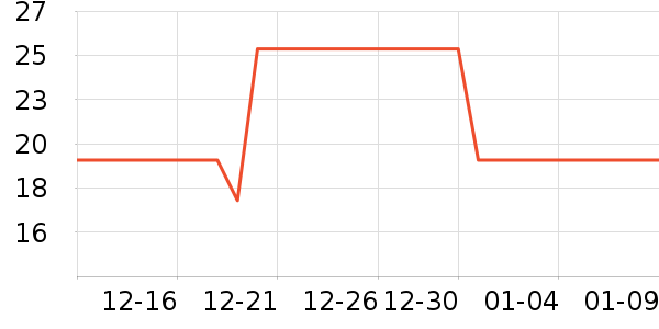 ��ޱ������ʷ�۸�