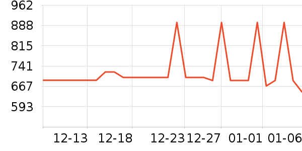 ����΢��¯��ʷ�۸�