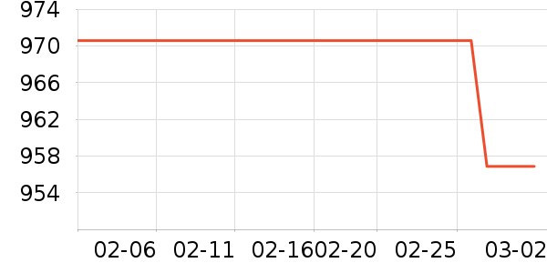 OMEGOR����Ӫ��������ʷ�۸�