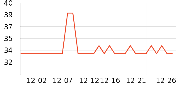 ���׻�����Ʒ��ʷ�۸�