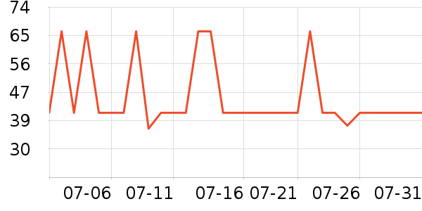 ��ɯ��ţ�ٻ��߻�����ʷ�۸�