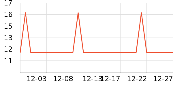 �Ź�������ʷ�۸�