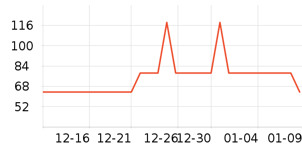 ���½�����е��ʷ�۸�