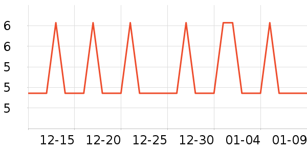 �Ź�������ʷ�۸�