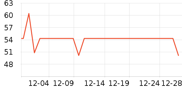 �˶�װ��ʷ�۸�