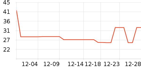 ��������ʷ�۸�