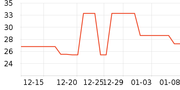 ��������ʷ�۸�