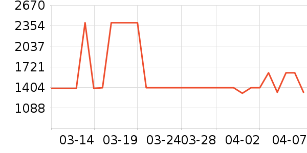 �������̻���ʷ�۸�