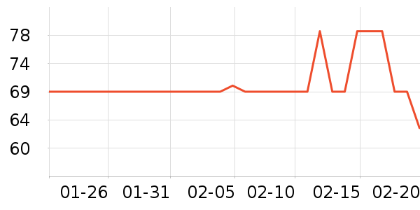 С����ů��/������ʷ�۸�