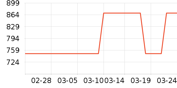 ����ˮ����ʷ�۸�