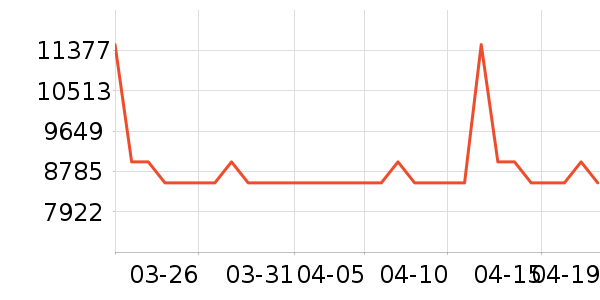 �����ֱ���ʷ�۸�