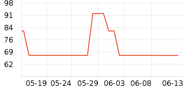 ����ʳ������ʷ�۸�