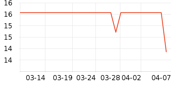 ��ţLED����ʷ�۸�