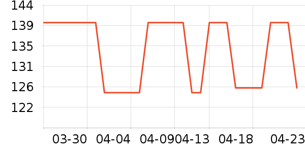 Hansca������ʷ�۸�