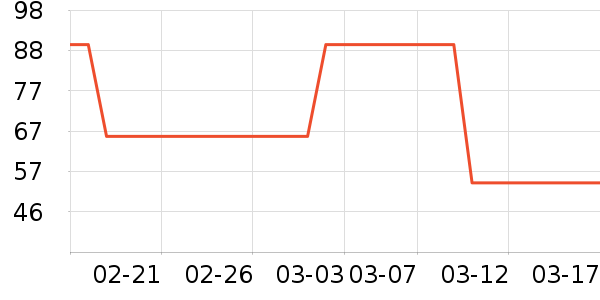 ��Է���򻨲���ʷ�۸�