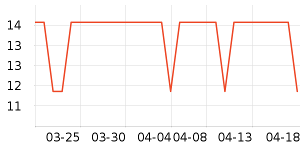 �����ص�����ʷ�۸�