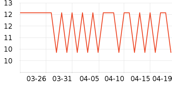 �����ص�����ʷ�۸�