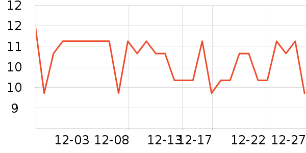 �����ص�����ʷ�۸�